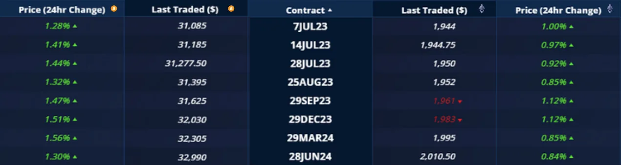 Deribit_Insights - Crypto Derivatives: Analytics Report – Week 27 - Image (4/20)