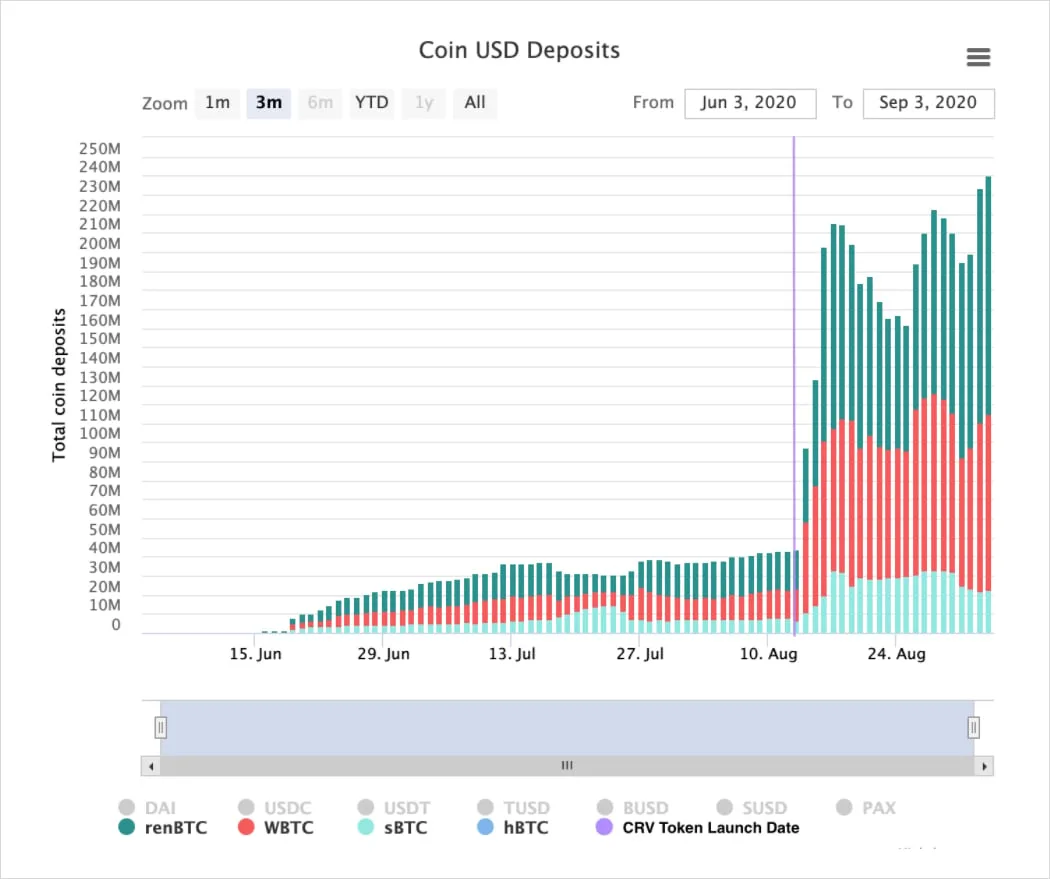 Deribit_Insights - Why Bitcoin on Ethereum is Just Getting Started - Image (1/3)