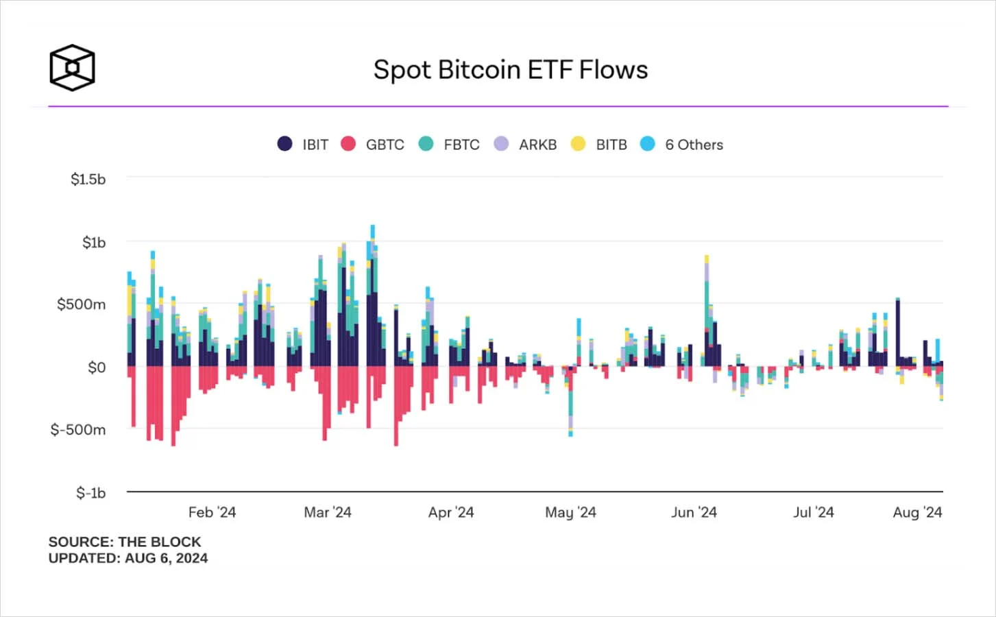 Deribit_Insights - Crisis Alert: What’s Pulling Bitcoin ETFs Down? - Image (2/3)