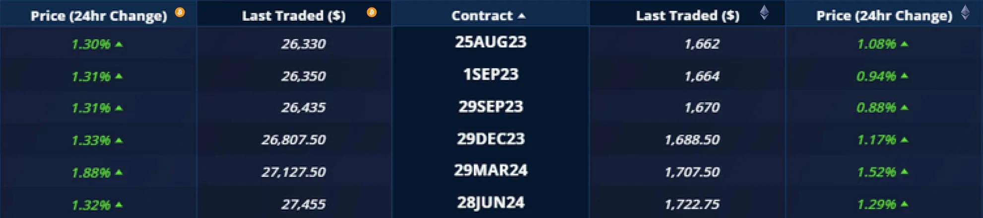 Deribit_Insights - Crypto Derivatives: Analytics Report – Week 34 - Image (4/20)