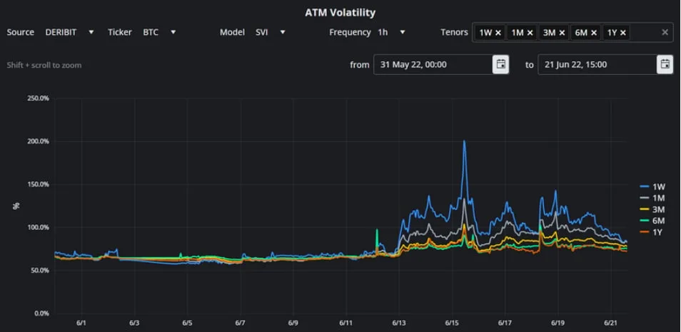Deribit_Insights - BTC Derivatives: Analytics Report – Week 25 - Image (4/8)