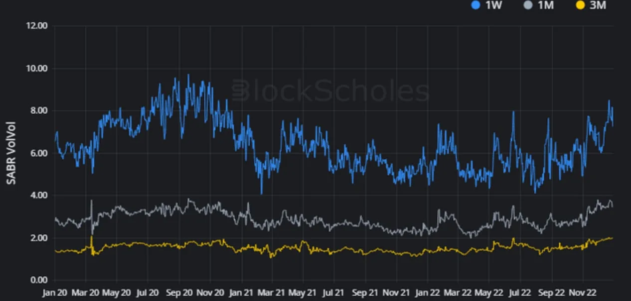 Deribit_Insights - Weekly Commentary: Unstable Stability - Image (2/3)