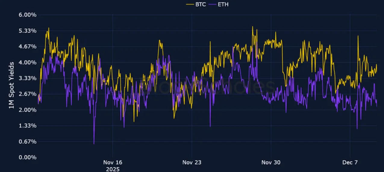 Deribit_Insights - Crypto Derivatives: Analytics Report – Week 50 - Image (3/23)