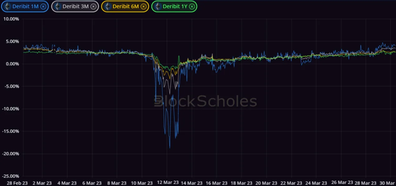 Deribit_Insights - Crypto Derivatives: Analytics Report – Week 13 - Image (2/14)