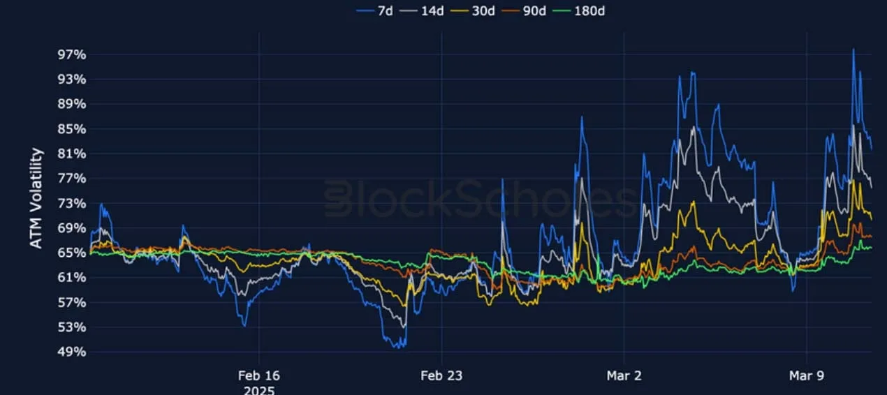 Deribit_Insights - Crypto Derivatives: Analytics Report – Week 11 - Image (12/25)