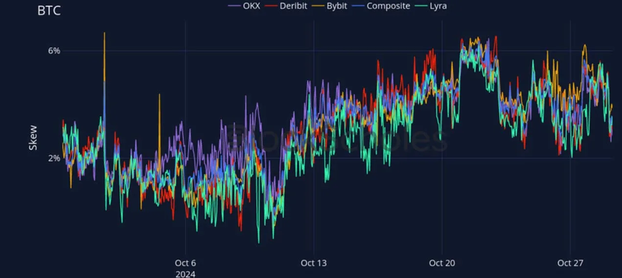 Deribit_Insights - Crypto Derivatives: Analytics Report – Week 44 - Image (18/27)