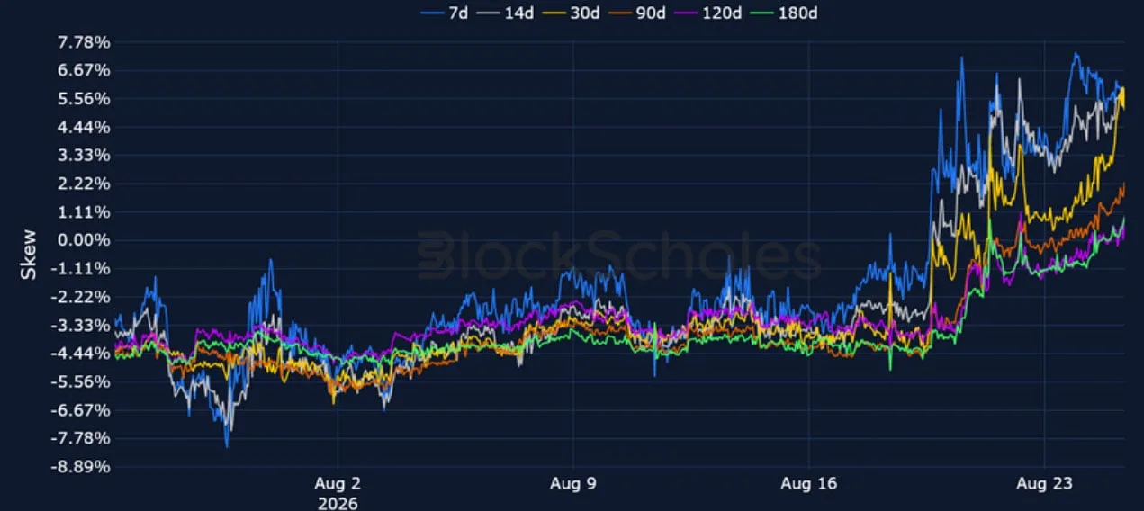 Deribit_Insights - Crypto Derivatives: Analytics Report – Week 35 - Image (9/16)