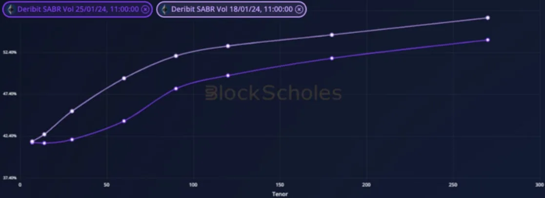 Deribit_Insights - Crypto Derivatives: Analytics Report – Week 4 - Image (11/19)