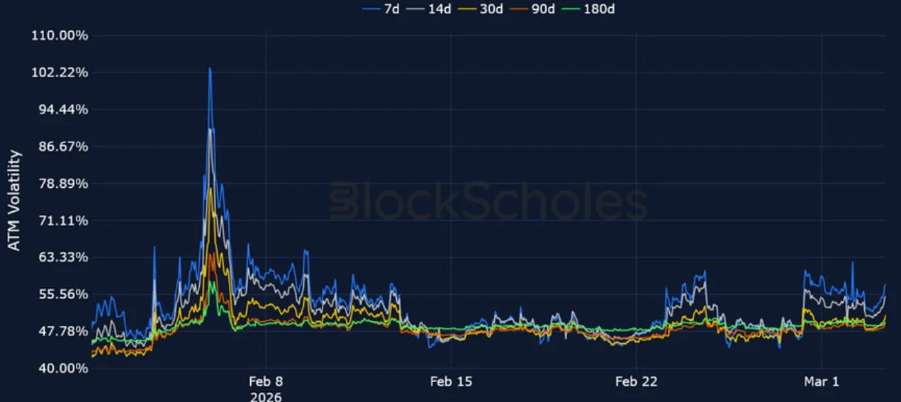 Deribit_Insights - Crypto Derivatives: Analytics Report – Week 10 - Image (10/20)