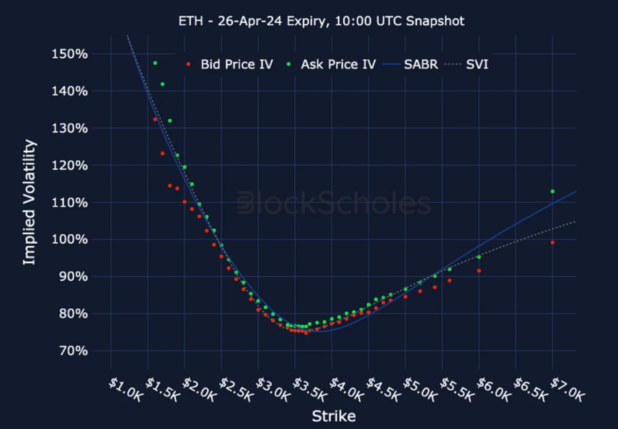 Deribit_Insights - Crypto Derivatives: Analytics Report – Week 15 - Image (19/21)