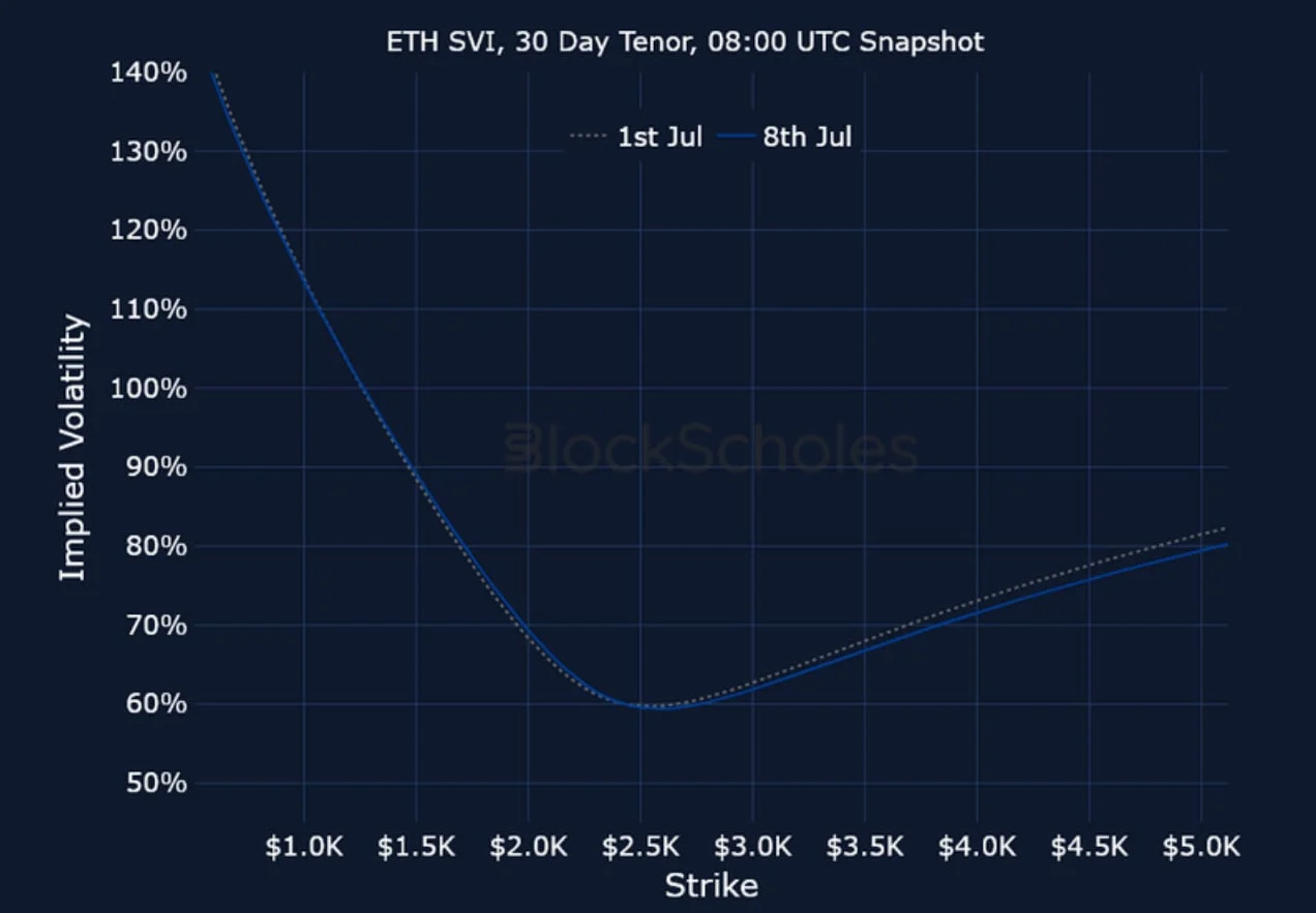 Deribit_Insights - Crypto Derivatives: Analytics Report – Week 28 - Image (25/25)