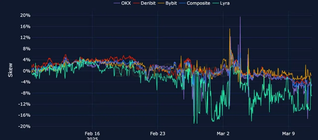 Deribit_Insights - Crypto Derivatives: Analytics Report – Week 11 - Image (17/25)