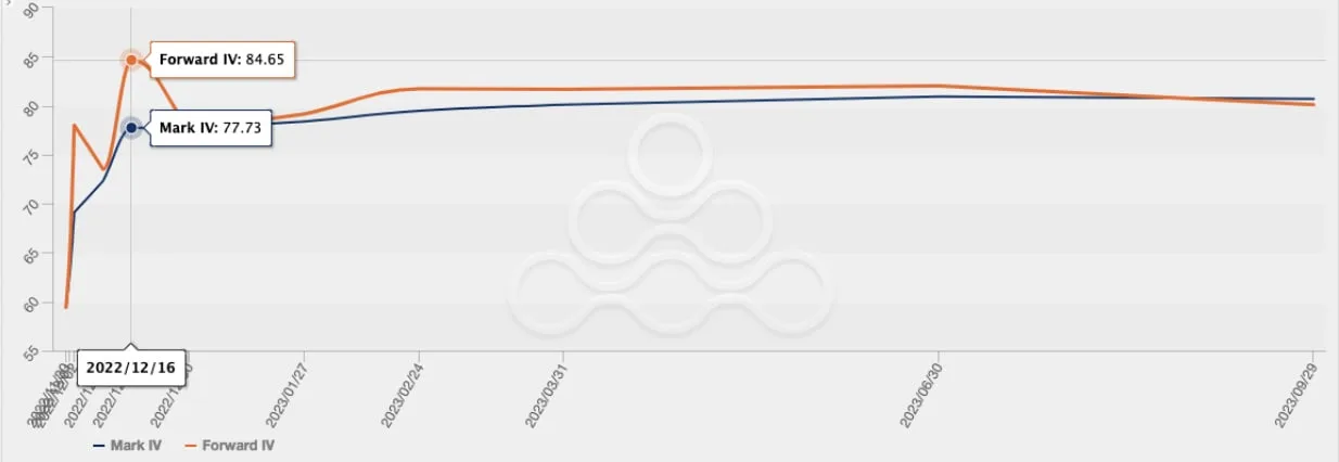 Deribit_Insights - OTC Commentary: Damage Across The Cryptosphere - Image (6/10)