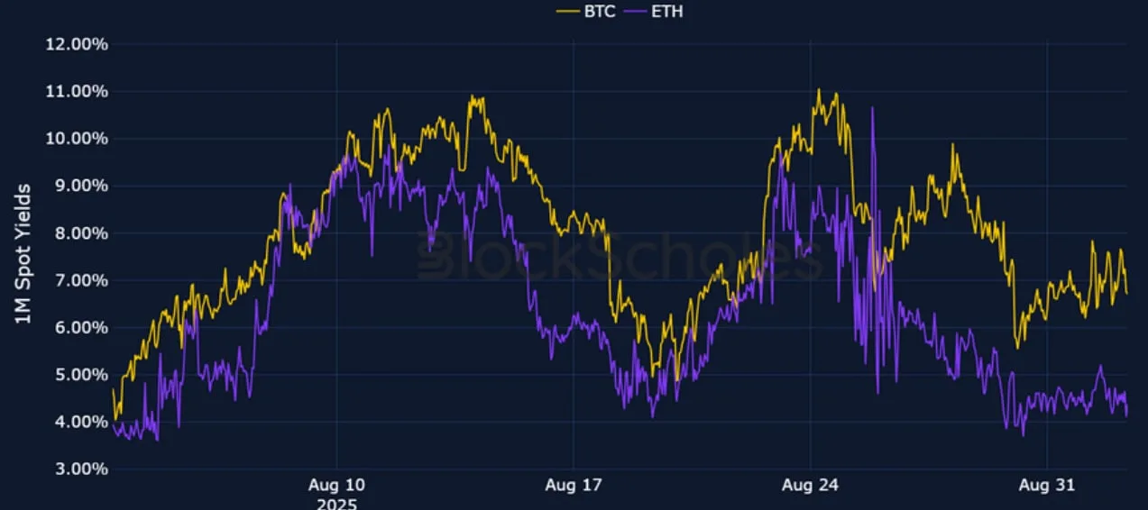 Deribit_Insights - Crypto Derivatives: Analytics Report – Week 36 - Image (1/25)