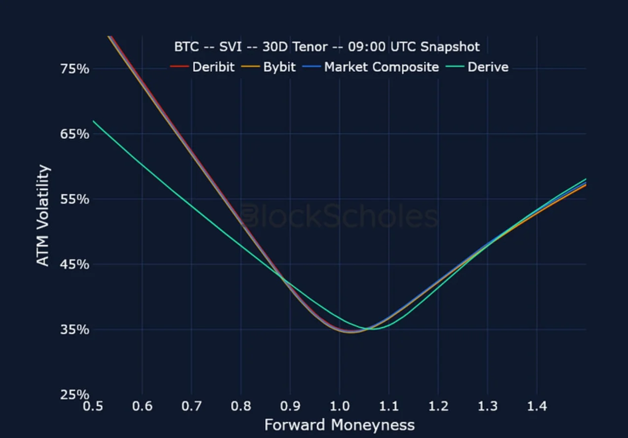 Deribit_Insights - Crypto Derivatives: Analytics Report – Week 35 - Image (22/25)