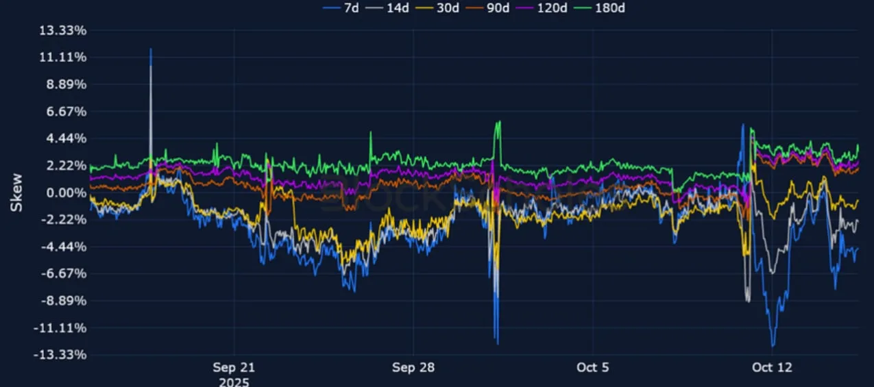 Deribit_Insights - Crypto Derivatives: Analytics Report – Week 42 - Image (13/21)