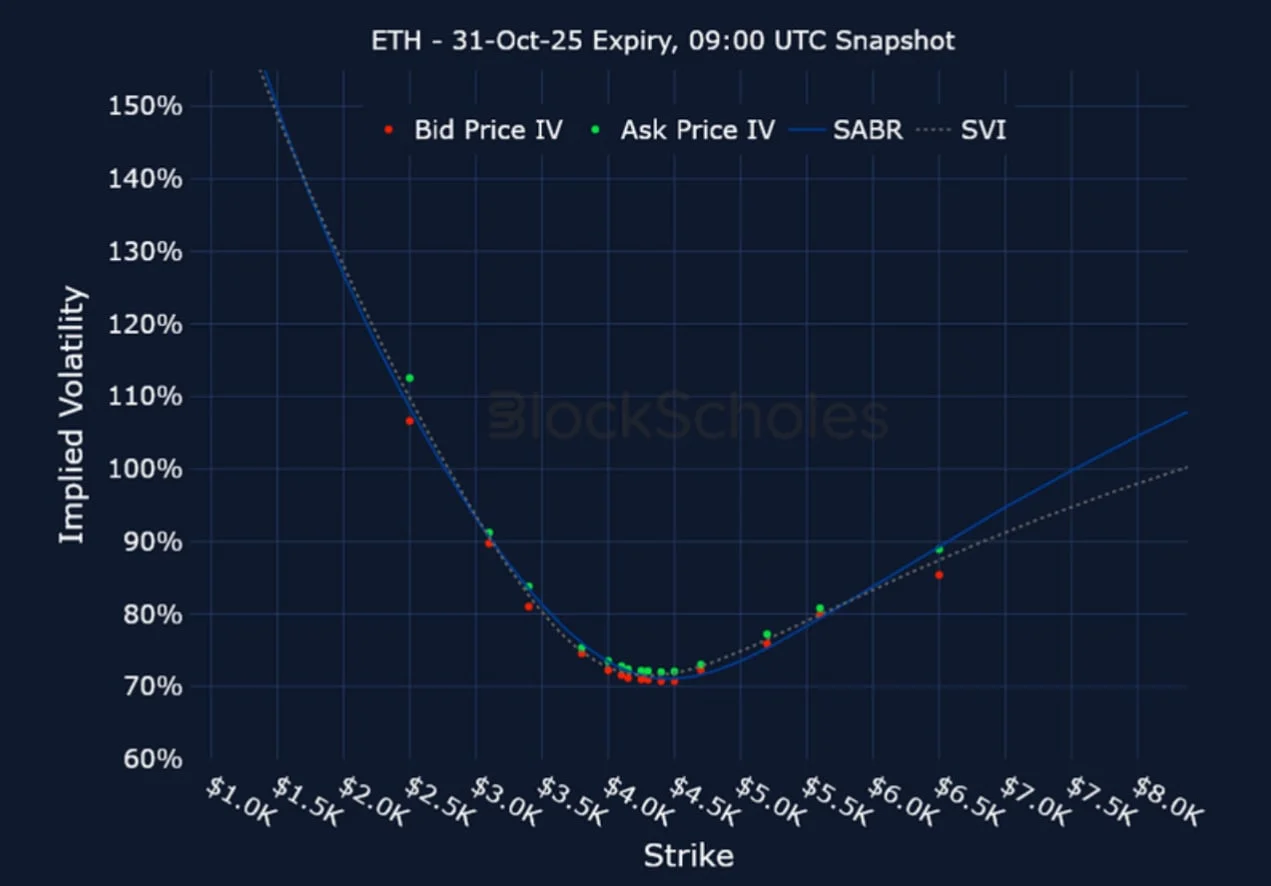 Deribit_Insights - Crypto Derivatives: Analytics Report – Week 42 - Image (17/21)