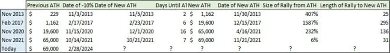Deribit_Insights - Vol Commentary: All-Time High Within Reach - Image (1/4)