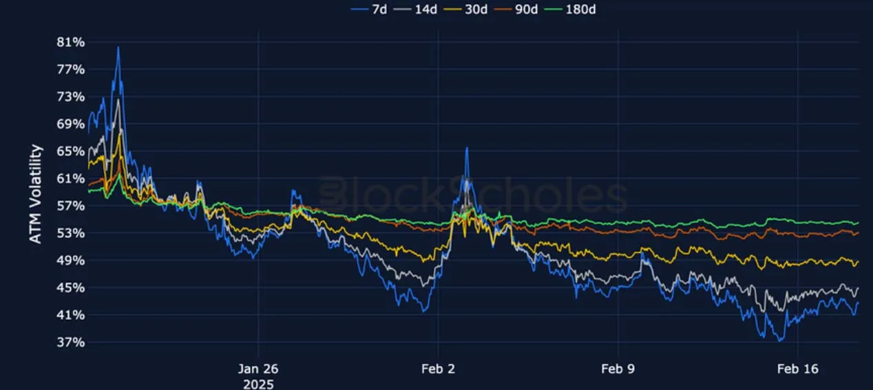 Deribit_Insights - Crypto Derivatives: Analytics Report – Week 8 - Image (6/22)