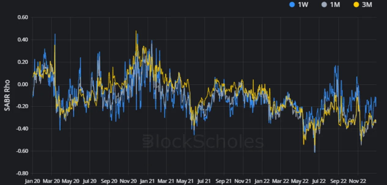 Deribit_Insights - Weekly Commentary: Unstable Stability - Image (3/3)