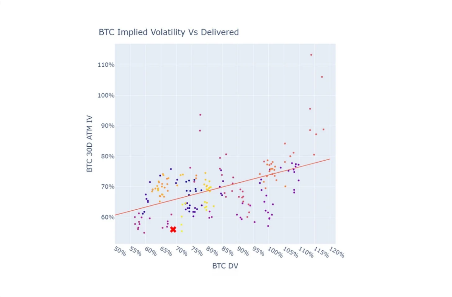 Deribit_Insights - Crypto’s Volatility Collapse - Image (4/4)