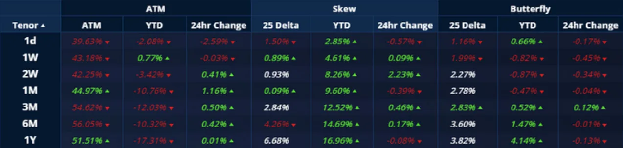 Deribit_Insights - Crypto Derivatives: Analytics Report – Week 48 - Image (12/20)