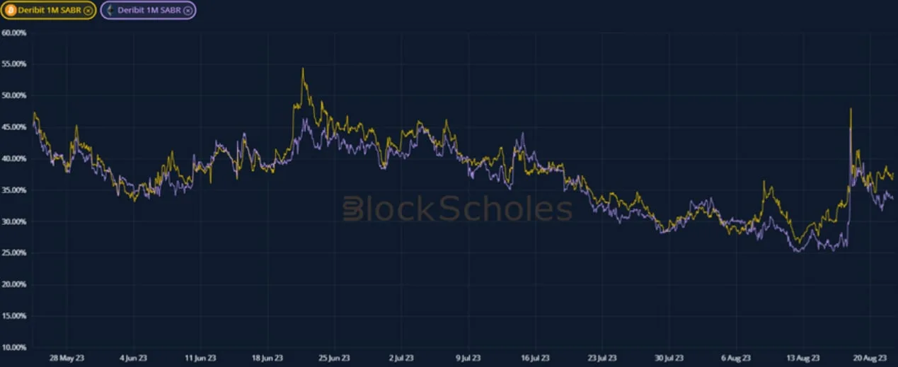 Deribit_Insights - Weekly Commentary: Hedge Trimming - Image (1/3)