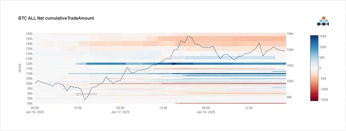 Deribit_Insights - Option Flow: Blackhole of Liquidity - Image (1/2)