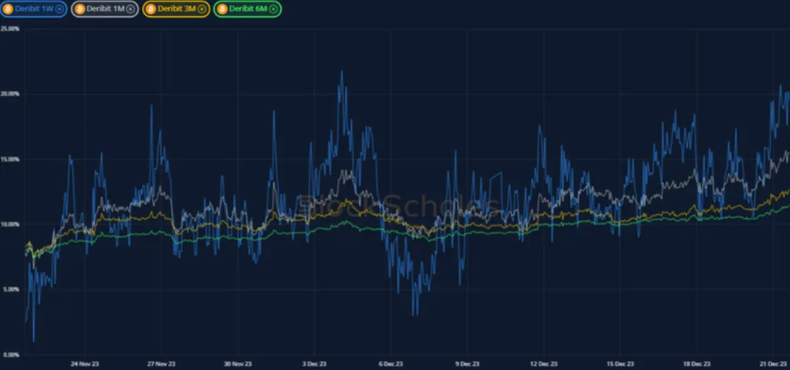 Deribit_Insights - Crypto Derivatives: Analytics Report – Week 51 - Image (4/19)