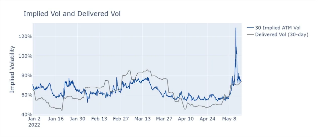 Deribit_Insights - Volatility in the Aftermath - Image (3/5)
