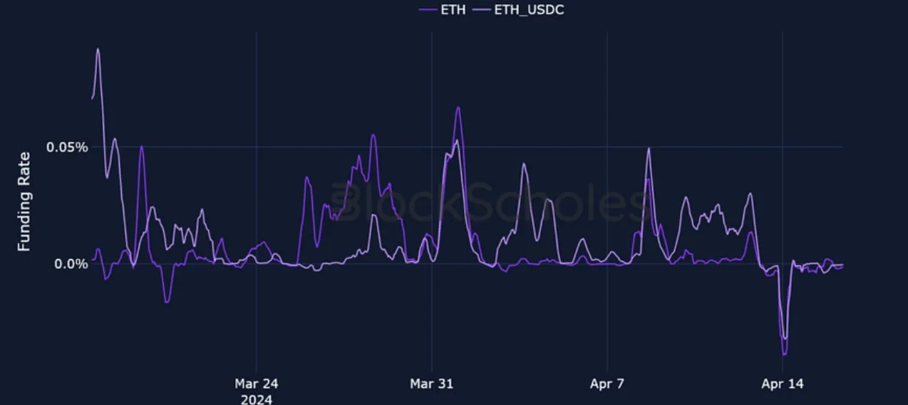 Deribit_Insights - Crypto Derivatives: Analytics Report – Week 16 - Image (7/25)