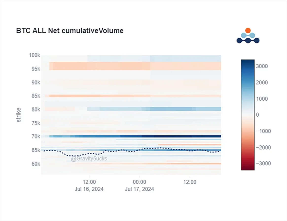 Deribit_Insights - Option Flow: Gamma! - Image (2/4)