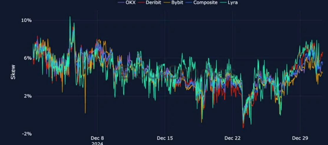Deribit_Insights - Crypto Derivatives: Analytics Report – Week 1 - Image (15/24)