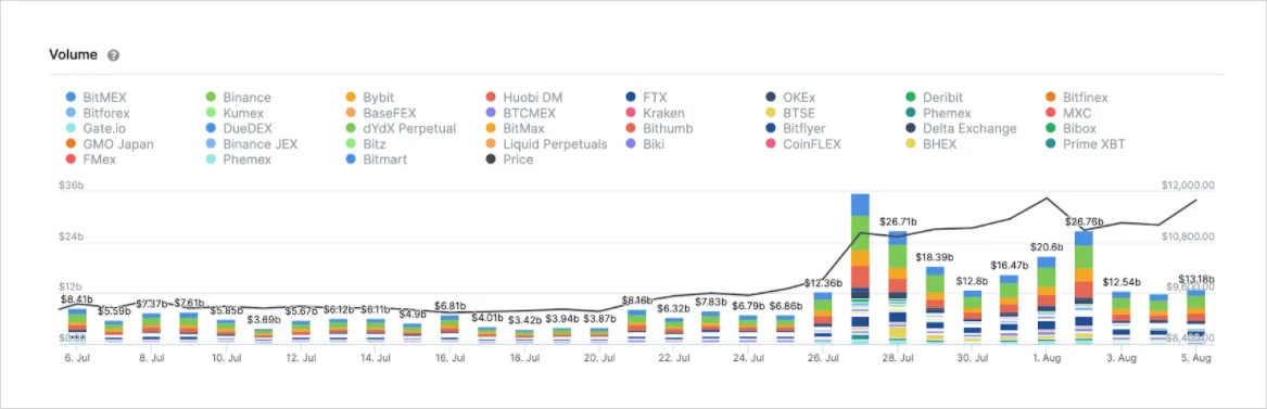 Deribit_Insights - Weekend Flash Crash - Image (5/5)
