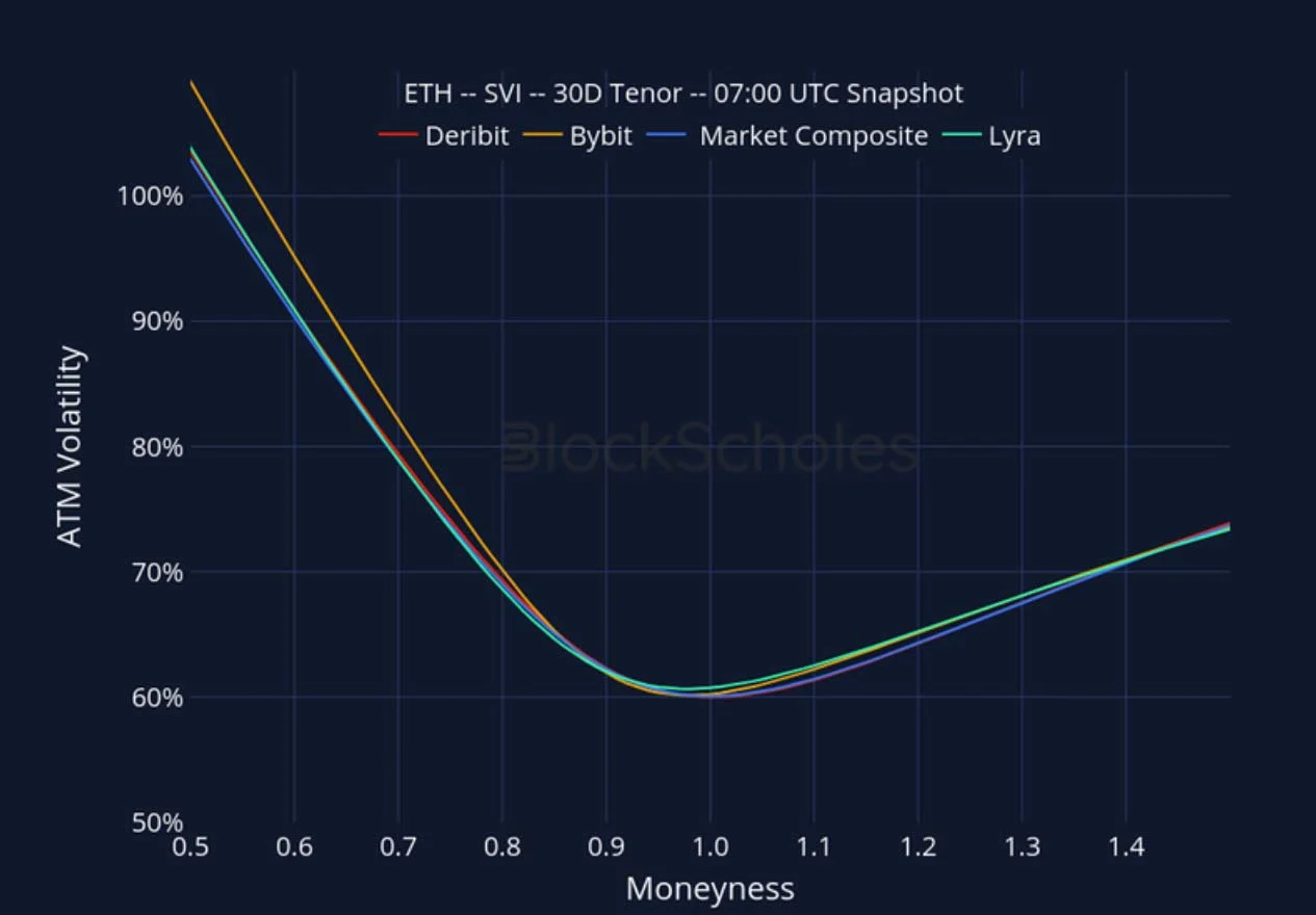Deribit_Insights - Crypto Derivatives: Analytics Report – Week 44 - Image (25/27)