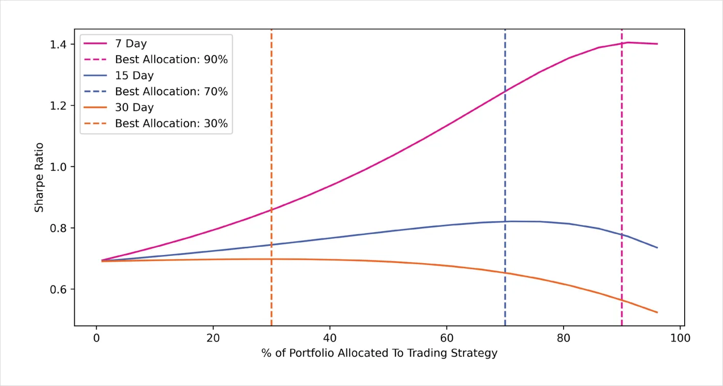 Deribit_Insights - Bitcoin Options: Finding edge in four years of volatility regimes - Image (41/46)