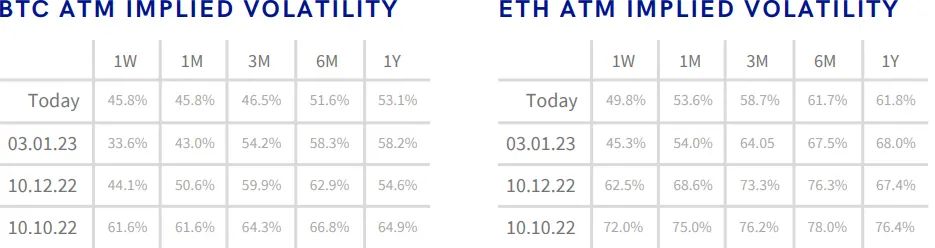 Deribit_Insights - Crypto Derivatives: Analytics Report – Week 2 - Image (7/18)