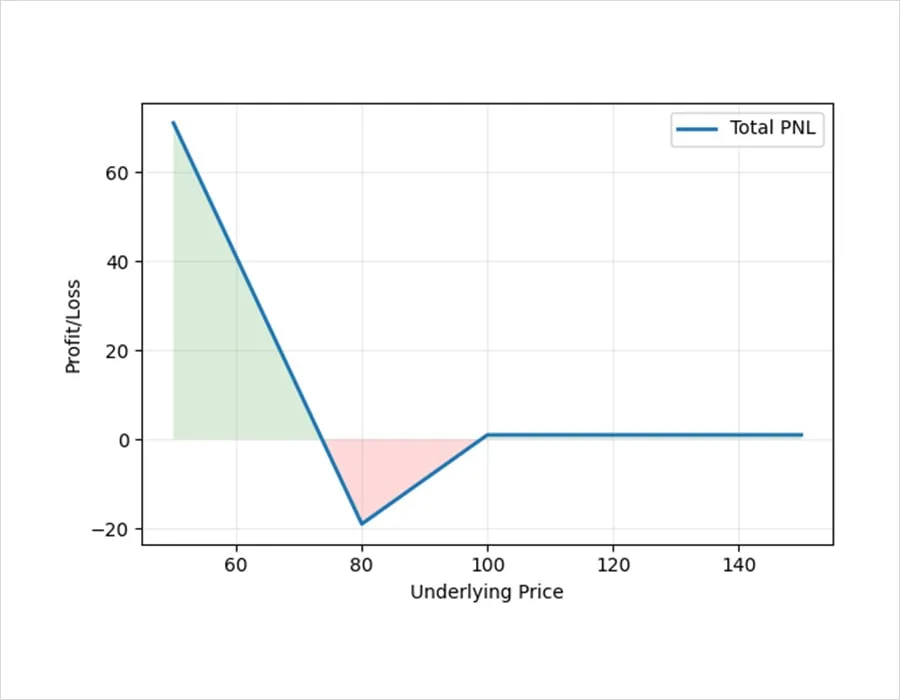 Deribit_Insights - HYPE Options On Deribit - Image (8/10)