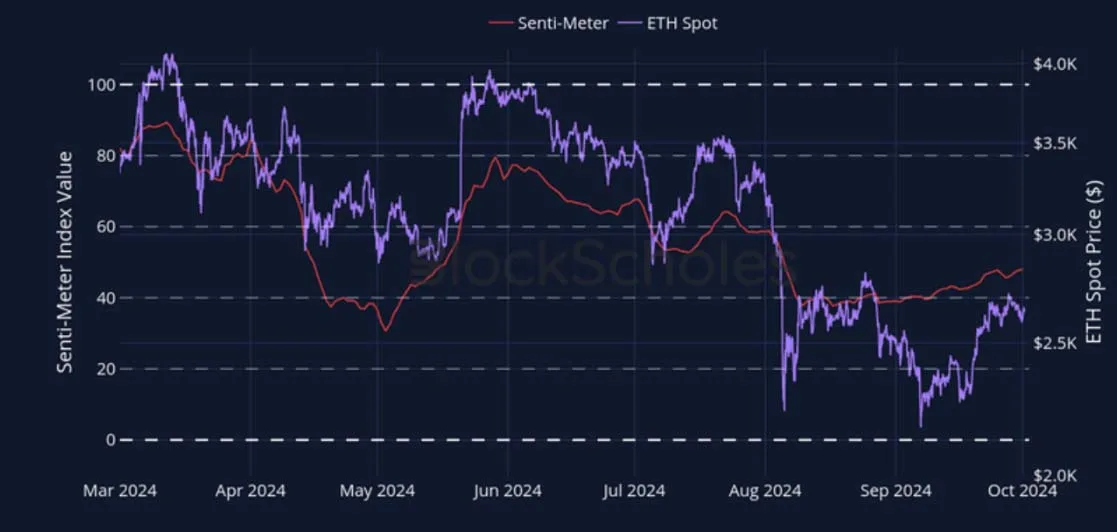 Deribit_Insights - Crypto Derivatives: Analytics Report – Week 40 - Image (4/27)