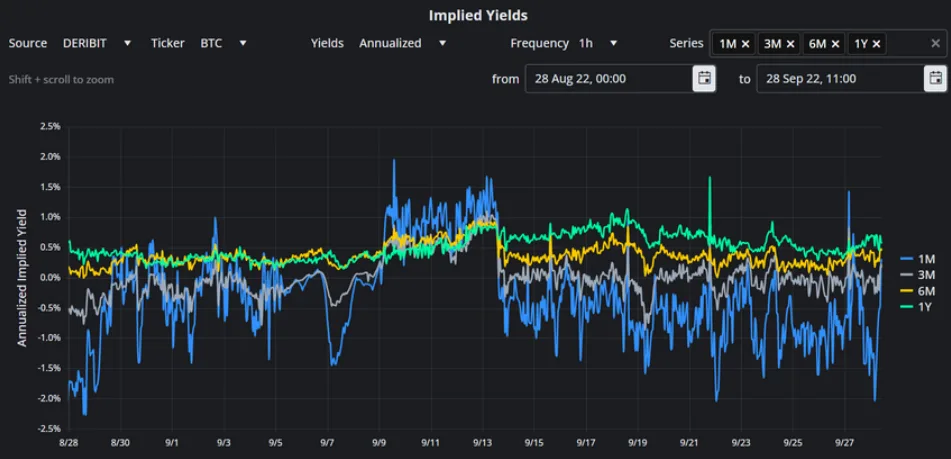 Deribit_Insights - Crypto Derivatives: Analytics Report – Week 39 - Image (1/16)