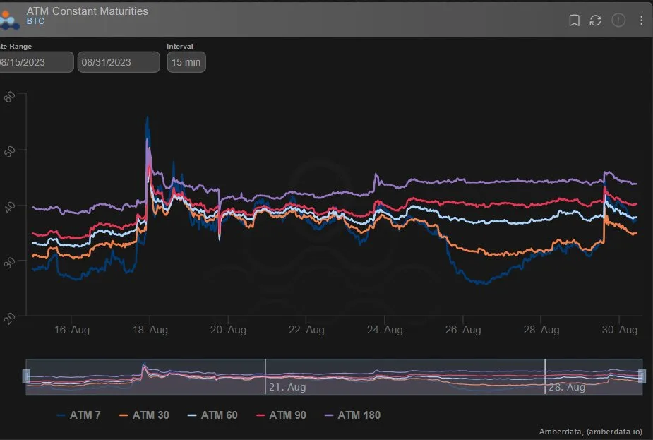 Deribit_Insights - Option Flow: Everything Changed - Image (3/4)