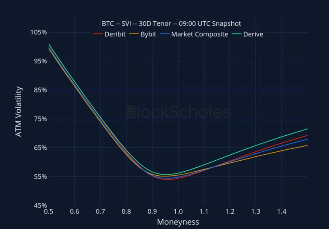 Deribit_Insights - Crypto Derivatives: Analytics Report – Week 51 - Image (24/27)