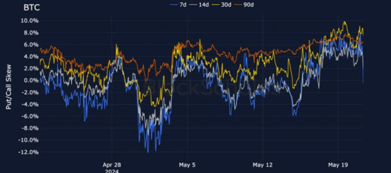 Deribit_Insights - Crypto Derivatives: Analytics Report – Week 21 - Image (10/25)