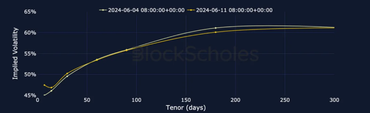 Deribit_Insights - Crypto Derivatives: Analytics Report – Week 24 - Image (8/25)