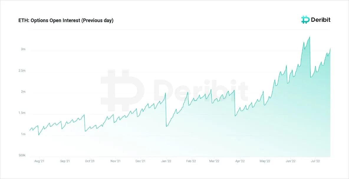 Deribit_Insights - Blofin Hot Pursuit: Gamma Squeeze Again? - Image (6/12)