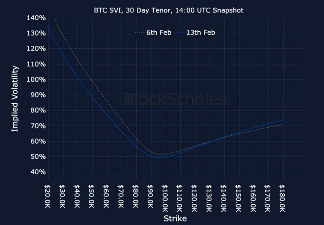 Deribit_Insights - Crypto Derivatives: Analytics Report – Week 7 - Image (21/22)