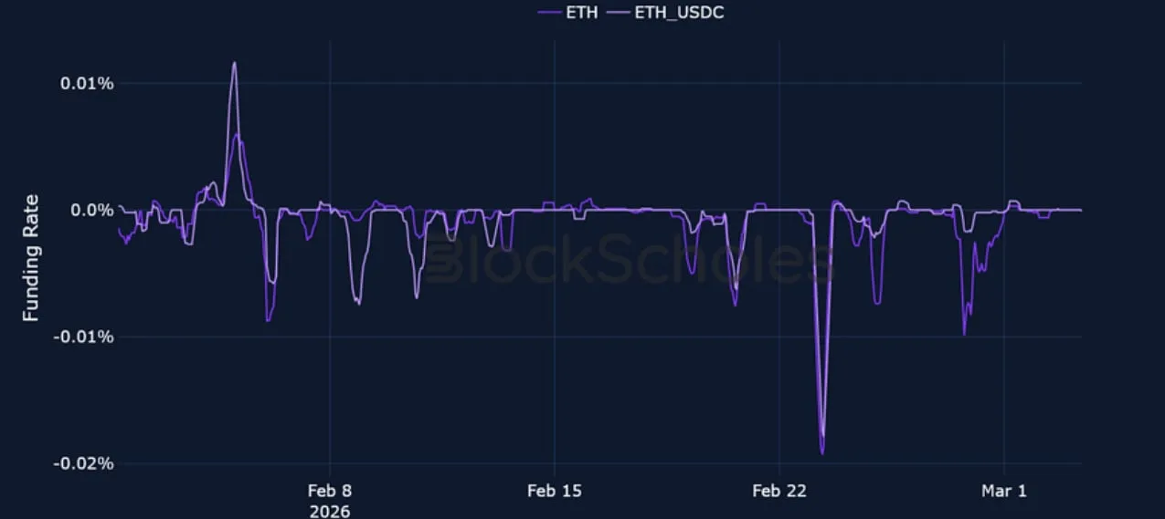 Deribit_Insights - Crypto Derivatives: Analytics Report – Week 10 - Image (6/20)