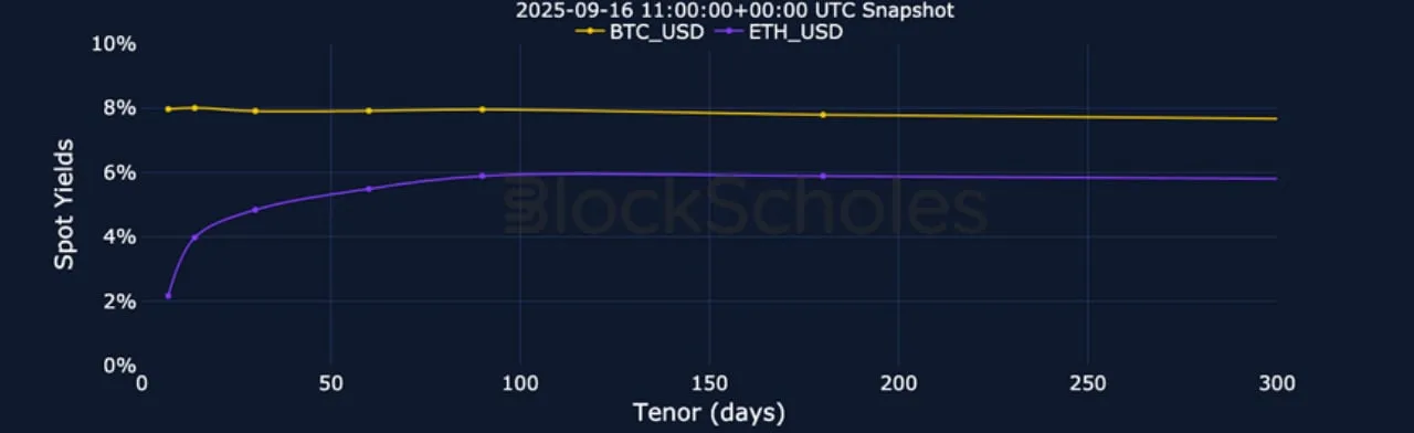 Deribit_Insights - Crypto Derivatives: Analytics Report – Week 38 - Image (5/25)