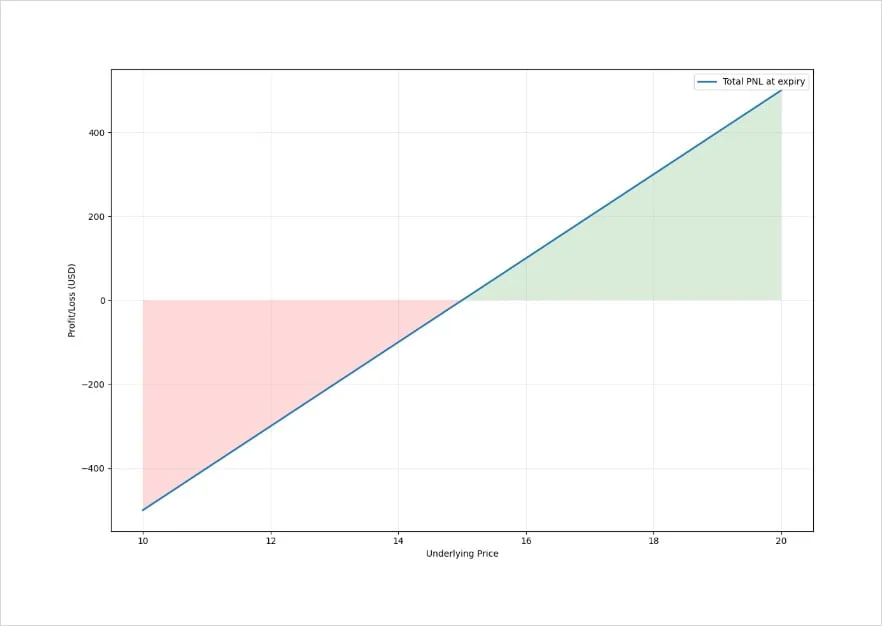 Deribit_Insights - AVAX and TRX Options Launch on Deribit - Image (5/6)