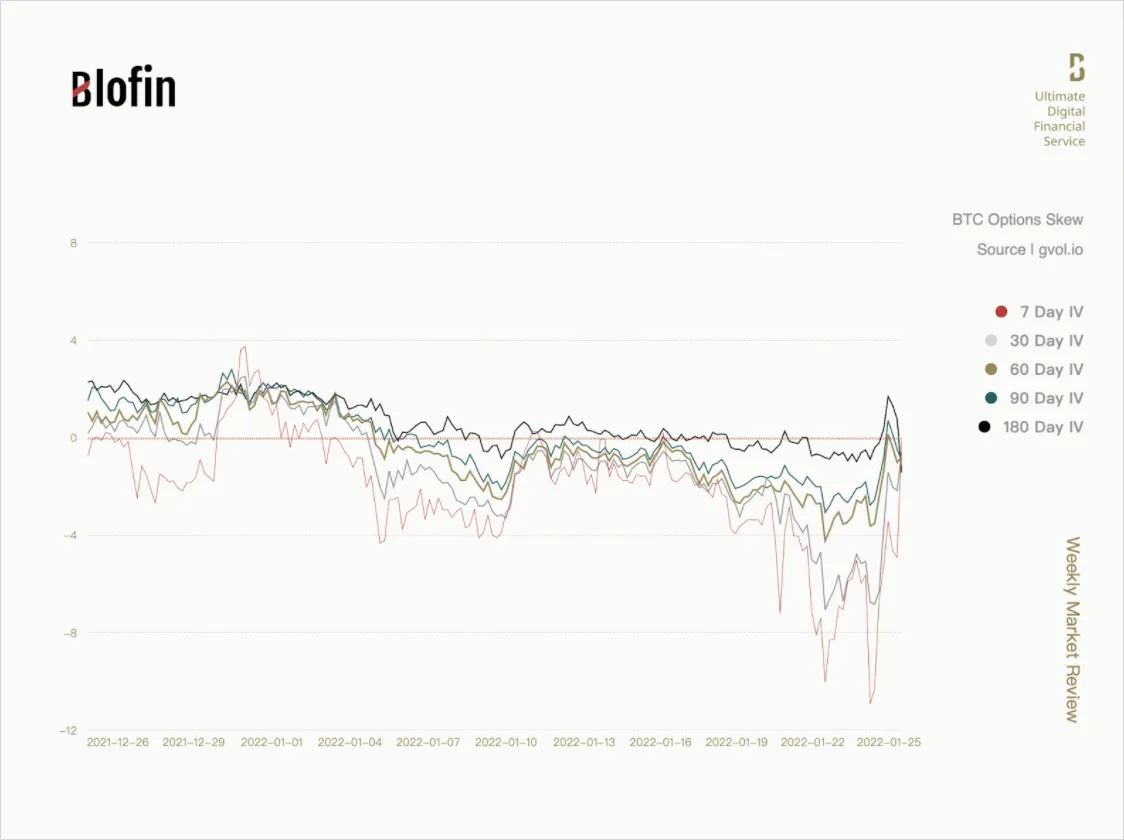 Deribit_Insights - Eruption: Weekly Market Review From Blofin - Image (2/3)